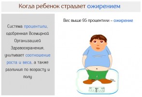 Иллюстрация к записи «Как похудеть ребенку, страдающему ожирением»