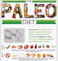 Иллюстрация к записи «В чём заключается палео диета и какие даёт результаты»