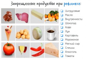 Иллюстрация к записи «Какие продукты рекомендуют при рефлюксе, а каких следует избегать»