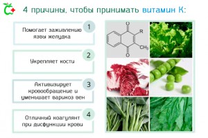 Иллюстрация к записи «Для чего нужен витамин K: продукты-источники и риски дефицита»