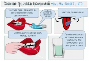 Иллюстрация к записи «Как правильно ухаживать за полостью рта – гигиена зубов, языка и щёк»