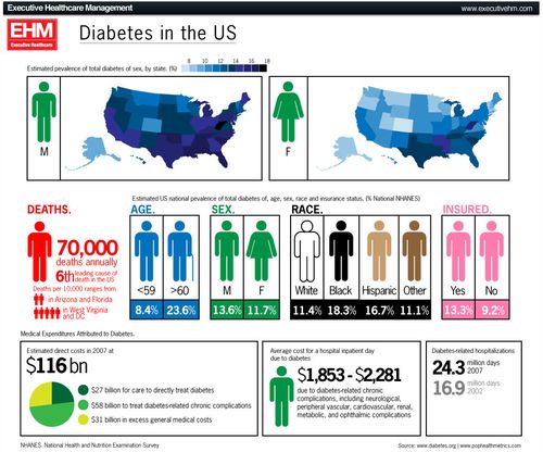 Что такое сахарный диабет 1 типа (инсулинозависимый)