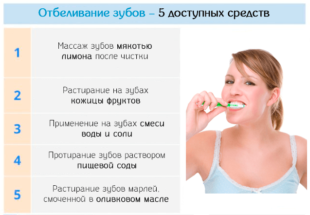 Какие натуральные средства помогут отбелить зубы в домашних условиях