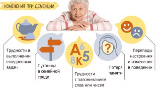 Иллюстрация к записи «Как узнать, есть ли у кого-то болезнь Альцгеймера – вот главные симптомы»