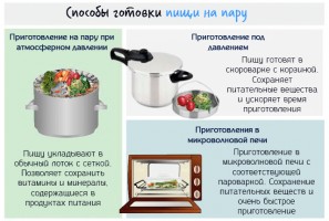 Иллюстрация к записи «Приготовление пищи на пару: методы и преимущества для здоровья»