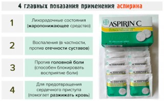 Иллюстрация к записи «Может ли аспирин вызывать аллергию – то есть аспириновую астму»