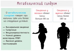 Иллюстрация к записи «Метаболический синдром – рекомендуемые упражнения и питание»