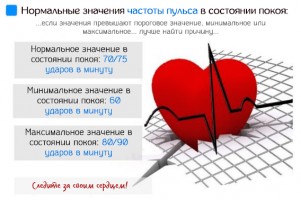 Иллюстрация к записи «Нарушения ритма сердца – типы аритмии, причины и симптомы»