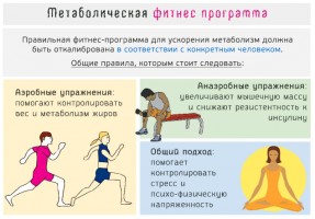 Иллюстрация к записи «Концепция метаболического фитнеса – как заниматься спортом с диабетом и»