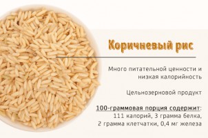 Иллюстрация к записи «Свойства коричневого риса – калорийность и питательная ценность»