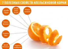 Иллюстрация к записи «Как использовать цедру апельсина – антиоксидантные и оздоровительные»
