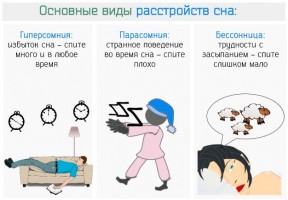 Иллюстрация к записи «Особенности нарушений сна из группы парасомнии»