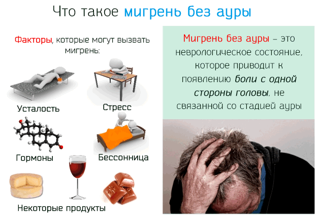Что происходит при мигрени