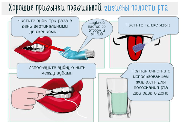 Хорошие привычки правильной гигиены полости рта