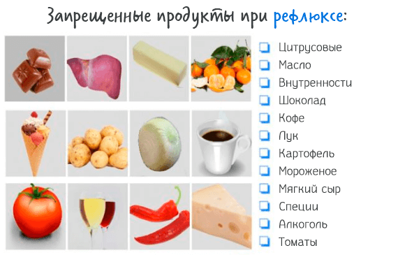 Запрещенные продукты при желудочно-пищеводном рефлюксе