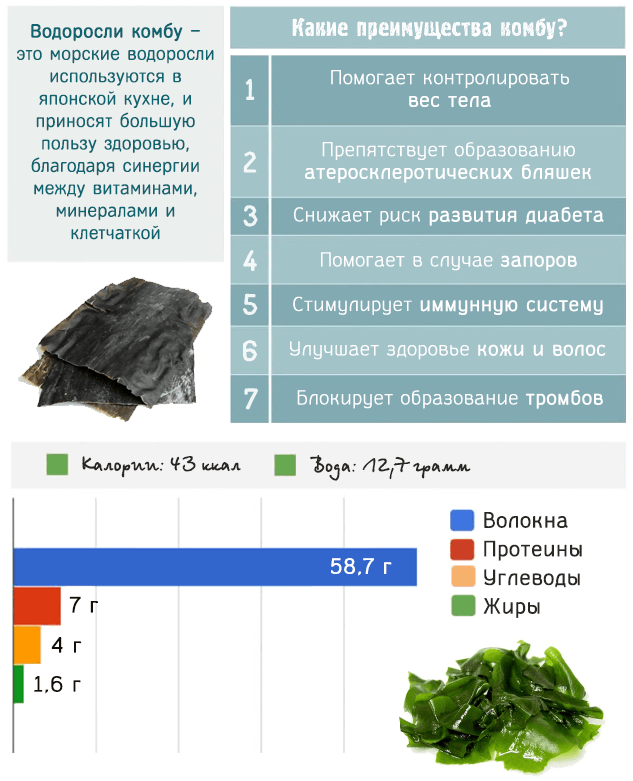 Какие преимущества водорослей комбу