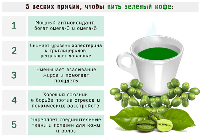 Кофе чай польза