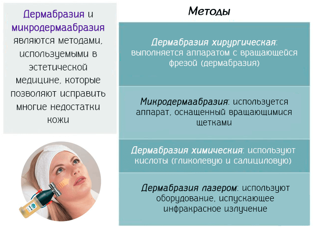 Основные методы дермабразии используемые в уходе за кожей