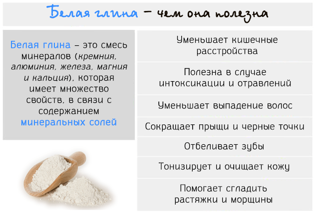 Главные свойства белой глины для человека