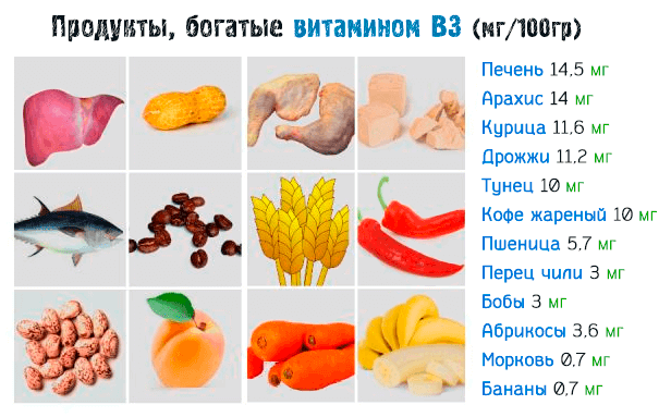 Источники витамина B3 – для чего человеку нужен ниацин