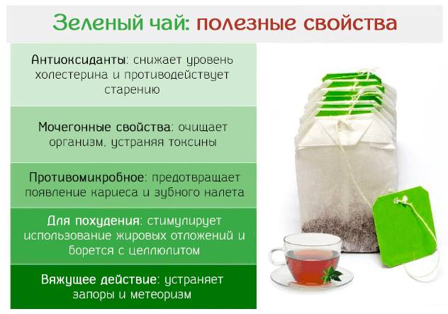 Список полезных свойств настоя зеленого чая