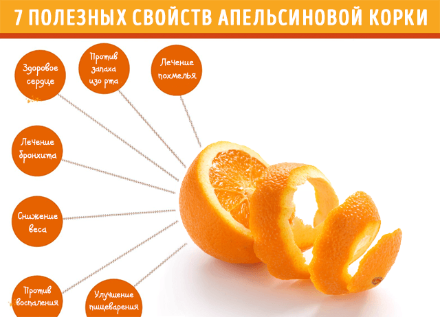 7 полезных свойств апельсиновой корки